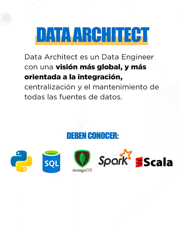 Data-Architect