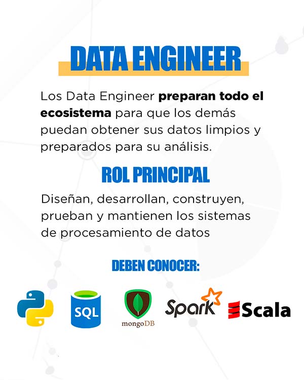 Data-Engineer