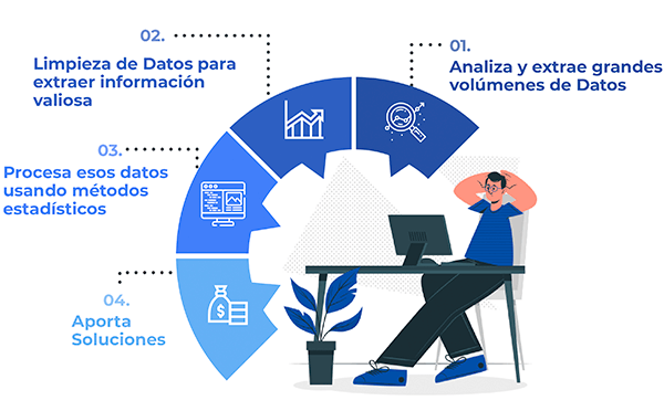 labores-diarias-data-scientist labores-diarias-data-scientist