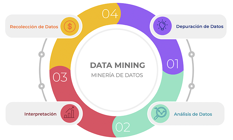 proceso-mineria-de-datos