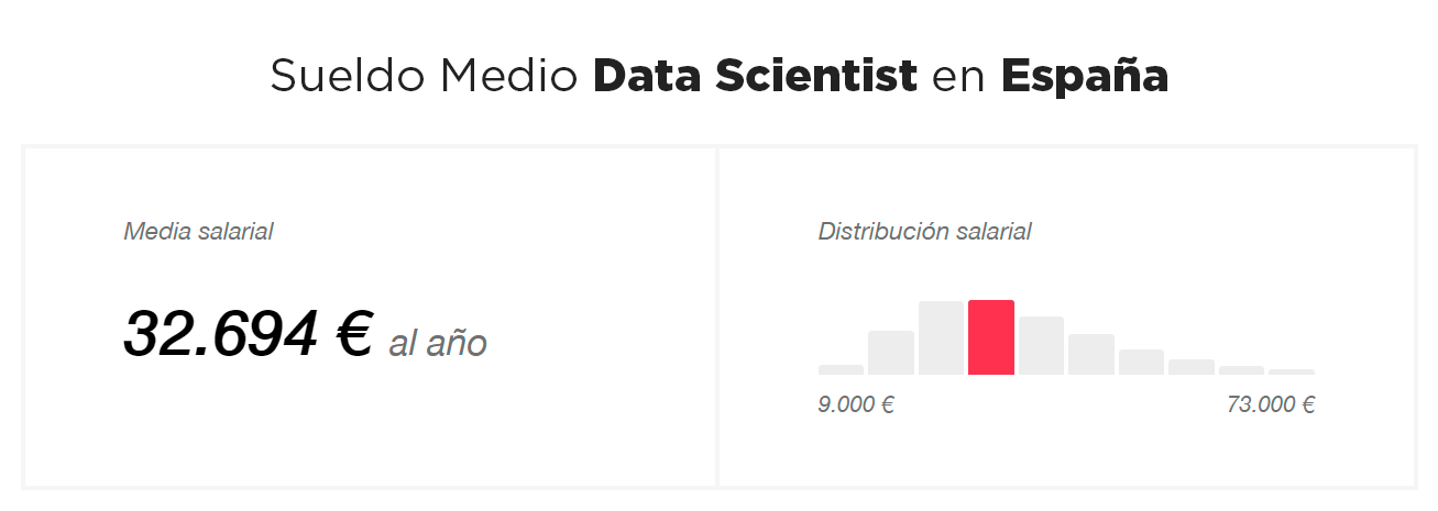 sueldo-medio-data-scientist