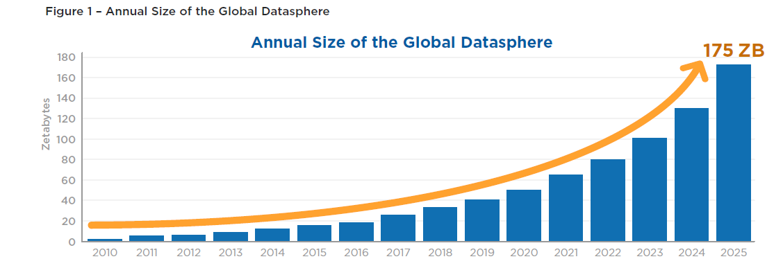 crecimiento-anual-de-los-datos