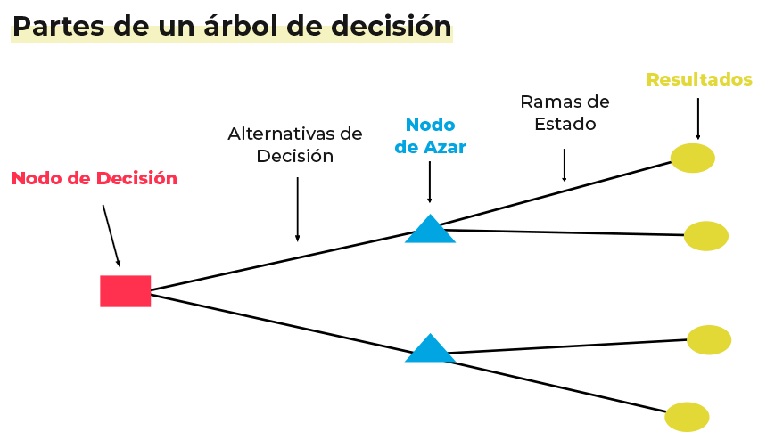 Arbol-de-decisión-machine-learning