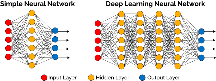 redes-neuronales-y-machine-learning