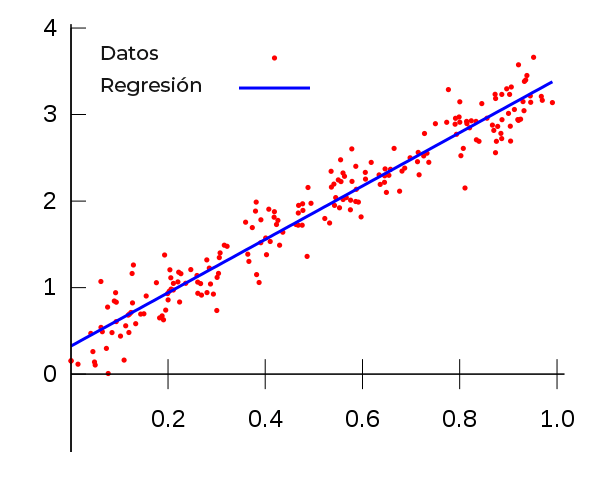regresion-lineal-para-machine-learning