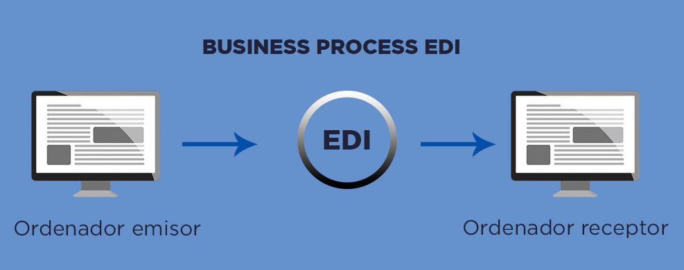 proceso-de-intercambio-con-EDI