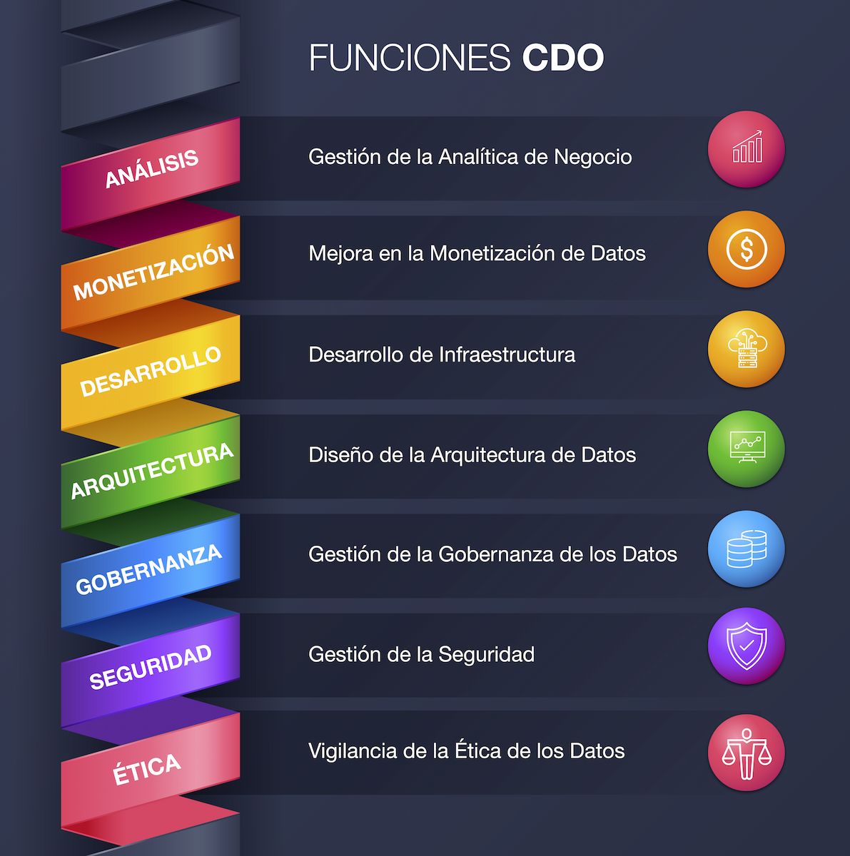 infografia-funciones-chief-data-officer