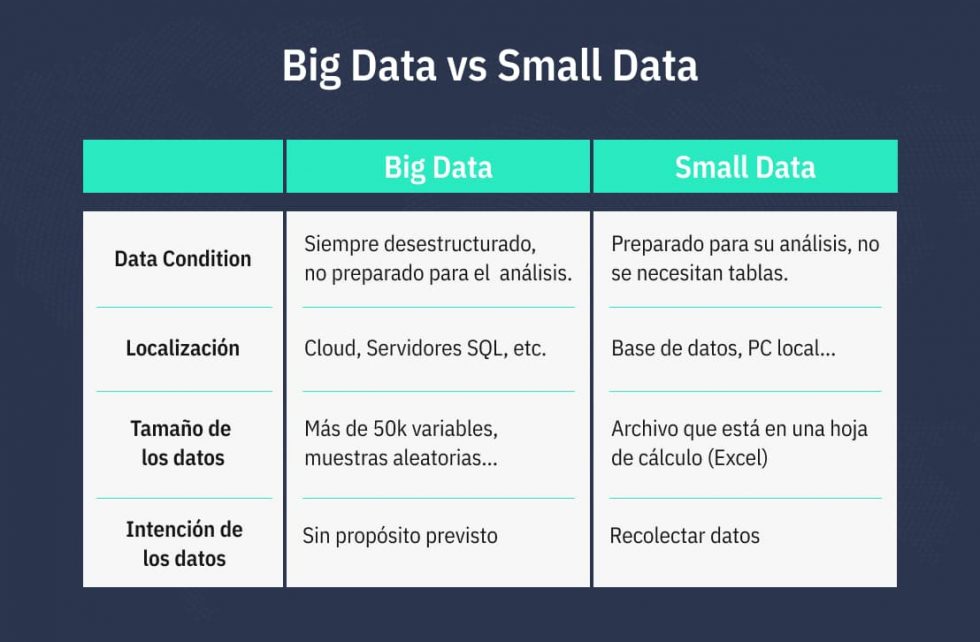 ¿Qué es el Small Data? | ¿De qué manera beneficiará a tu negocio?